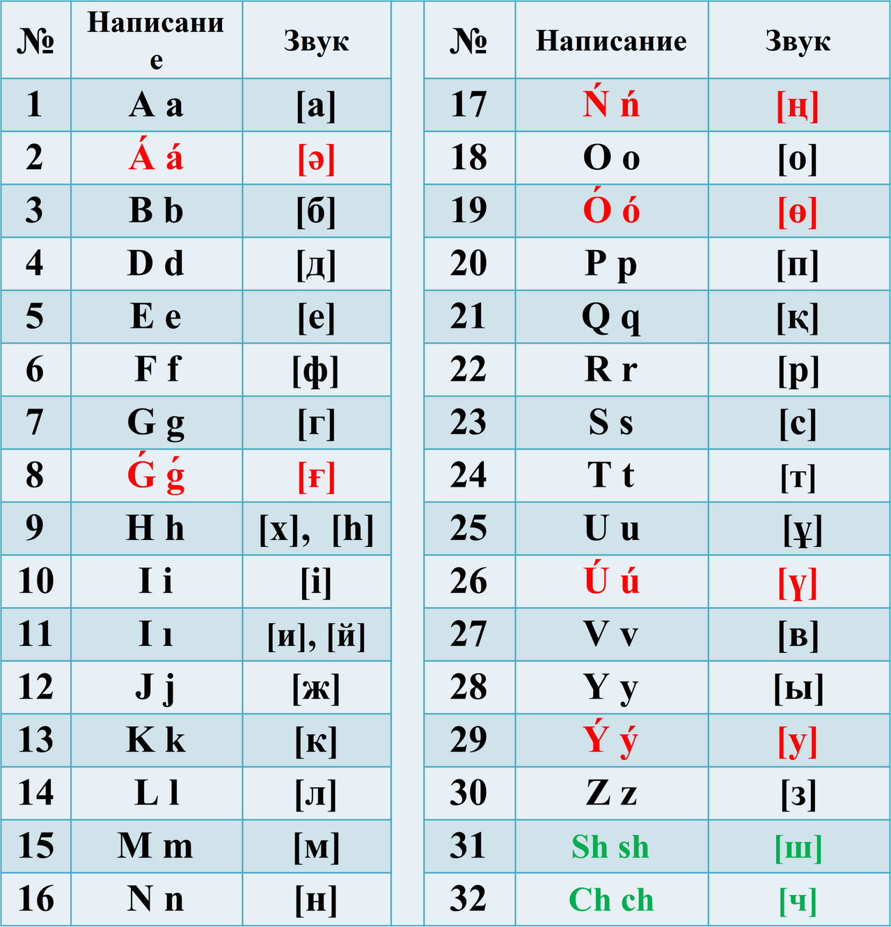 2018 Kazakh Latin Alphabet — Kazakhstan's ongoing transition from Cyrillic script, distinct from the Russian language